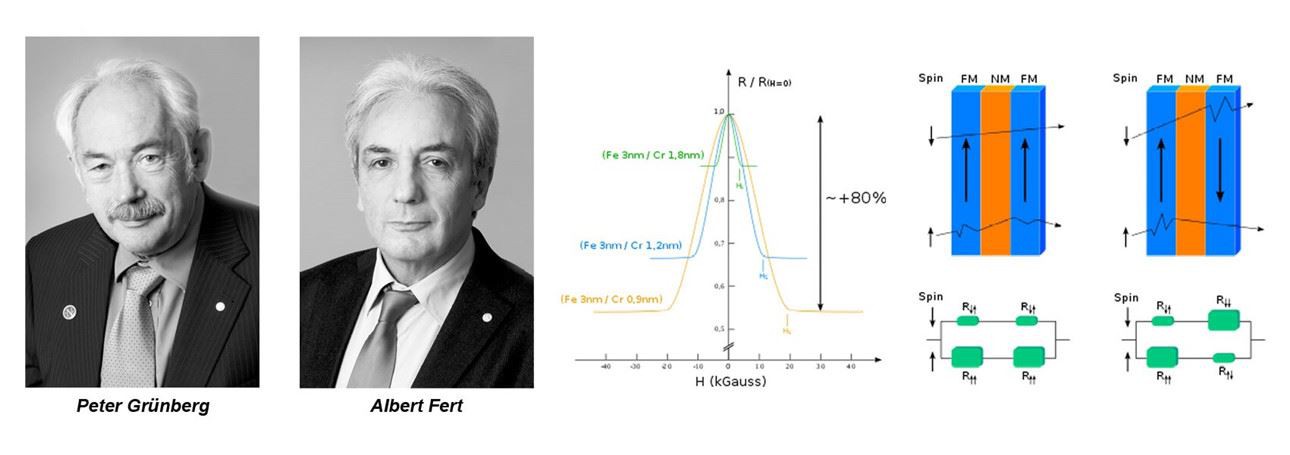 GMR sensor magnets-1